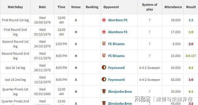 开元体育-太狠了！法兰克福完成体检备战德国杯集结日AC米兰调整名单以备亚冠，马赛调整名单备战法甲的简单介绍